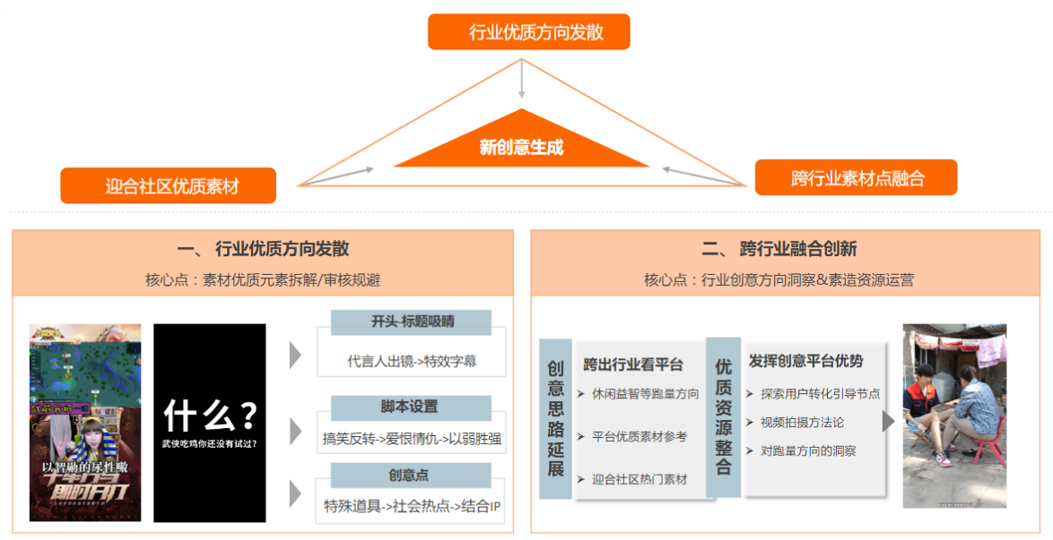 快手广告开户收费标准