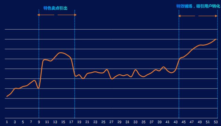 快手广告投放作品