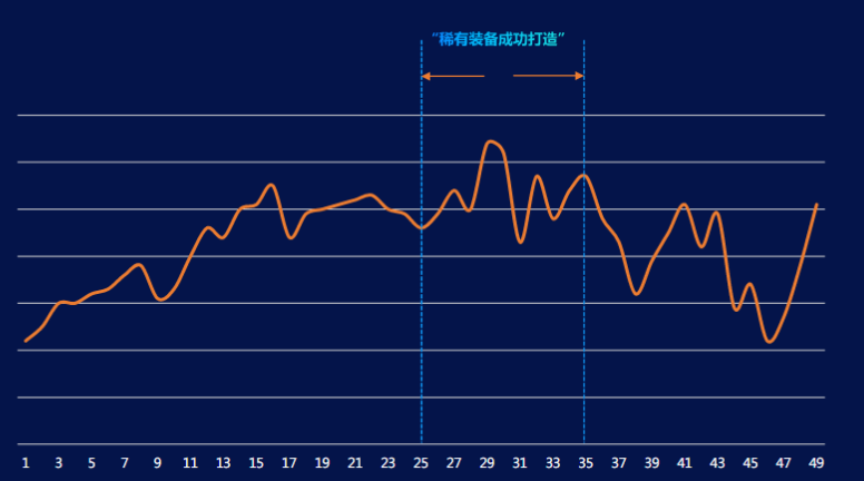 快手广告投放位置