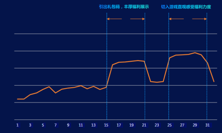 快手广告投放政策