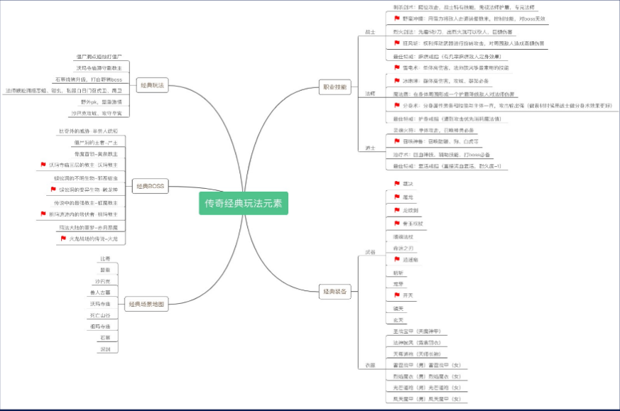 快手游戏行业：传奇题材游戏素材秒级拆解《NO.1》