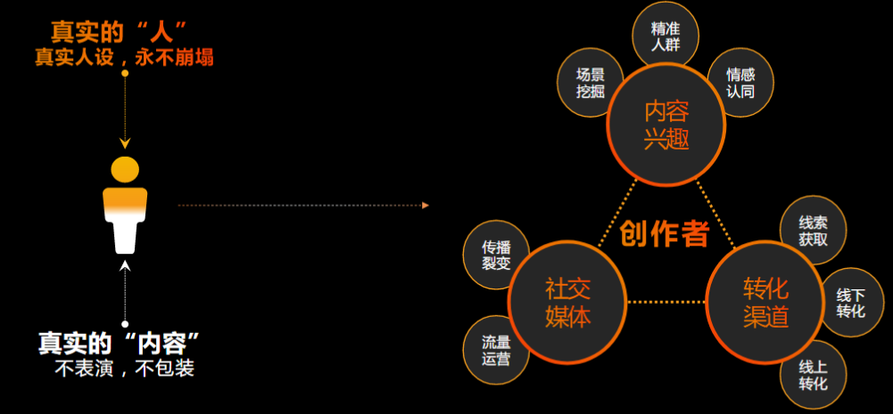 快手广告推广效果