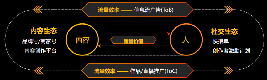 快手信息流广告优势