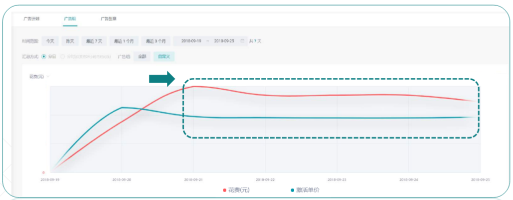 快手广告开户收费标准