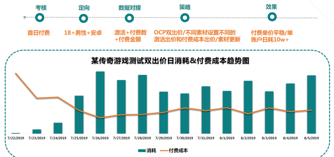 快手广告开户价格