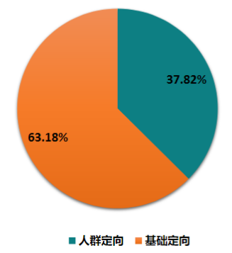 快手广告开户收费标准