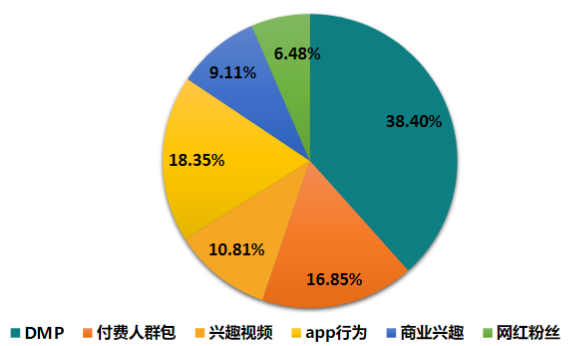 快手广告投放位置