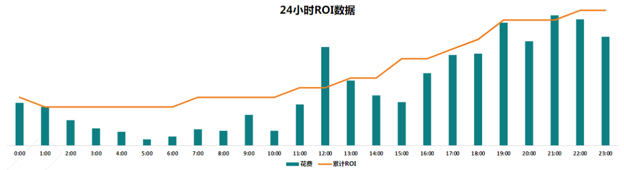 快手信息流广告开户价格