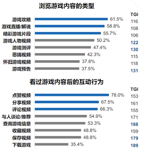 快手短视频广告投放技巧