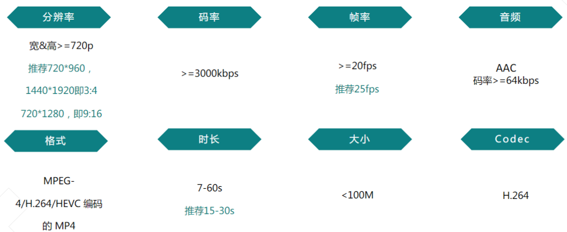 快手广告推广代理商电话