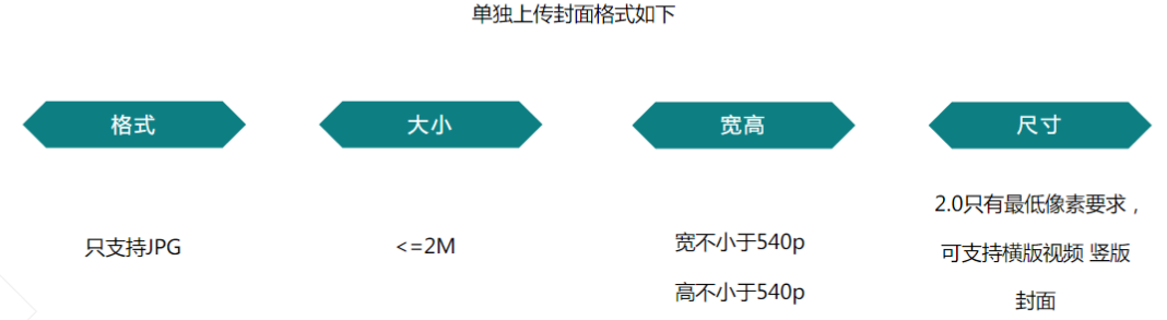 快手广告推广代理商电话