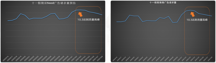 快手广告推广效果