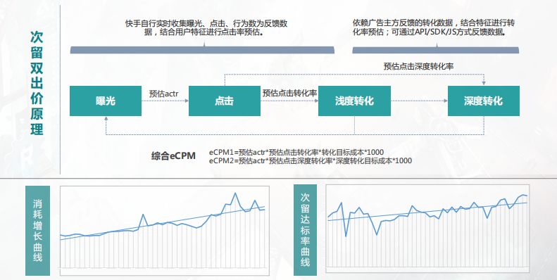 快手广告推广效果