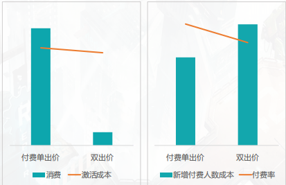 快手广告推广政策