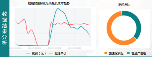 快手广告投放位置
