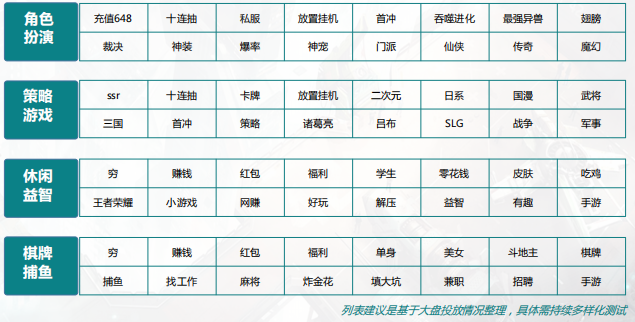 快手广告投放政策