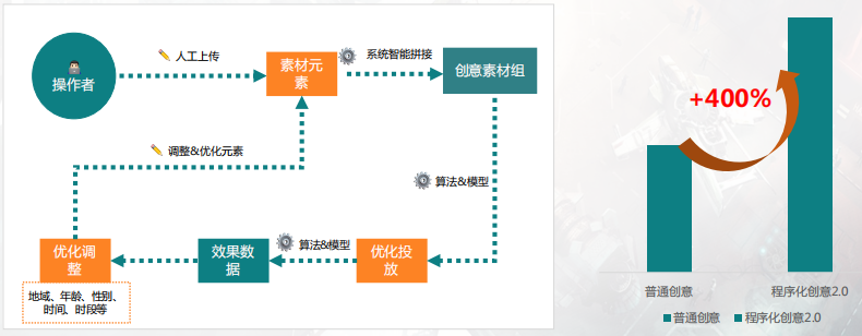 快手广告投放位置