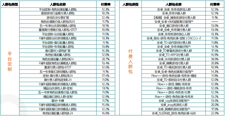 快手广告推广有什么要求
