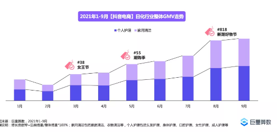 日化行业在快手是怎么推广的？