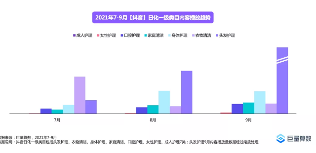 个人护理在快手投放广告的展现是怎样的