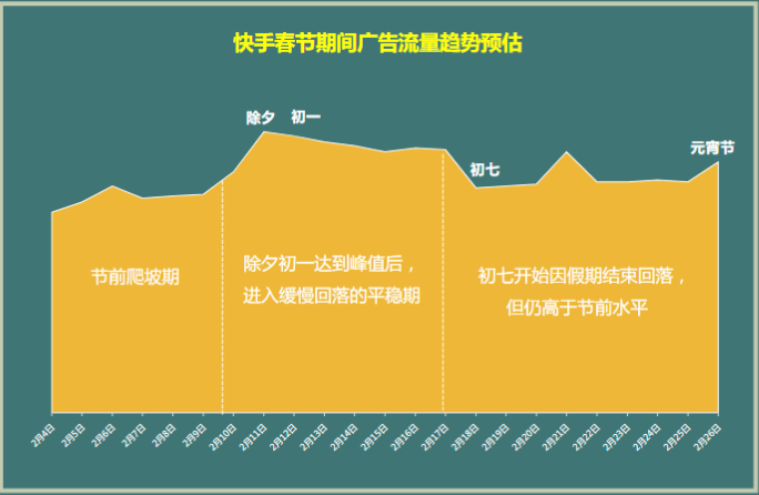 快手广告开户收费标准