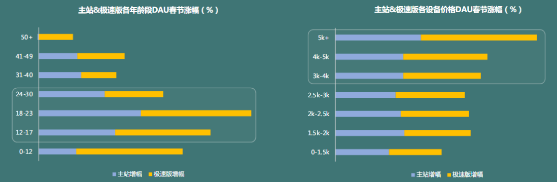快手广告推广技巧