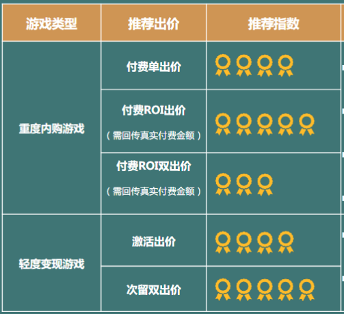 快手广告投放政策