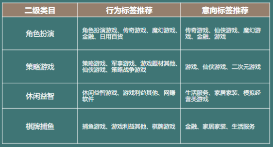 快手广告开户收费标准