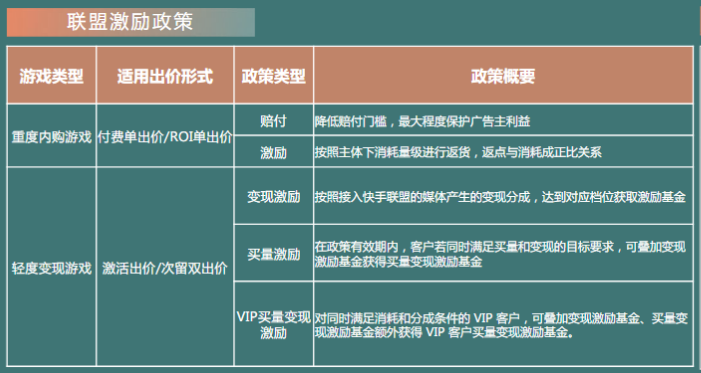 快手广告推广代理商电话