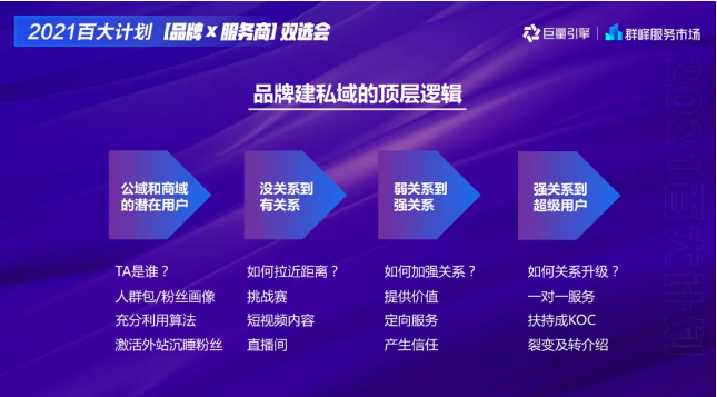 品牌如何在快手推广建立私域逻辑