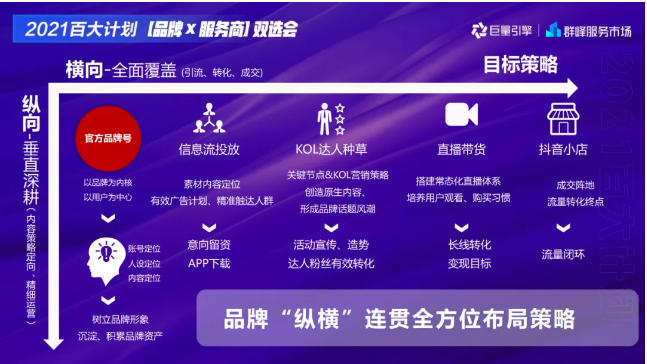 快手在推广下如何纵横覆盖品牌