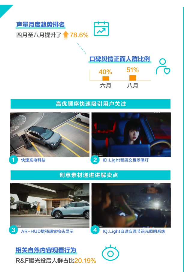 如何在快手投放汽车广告