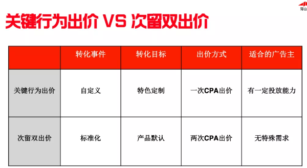 在快手推广怎样做到创意从而达到效果