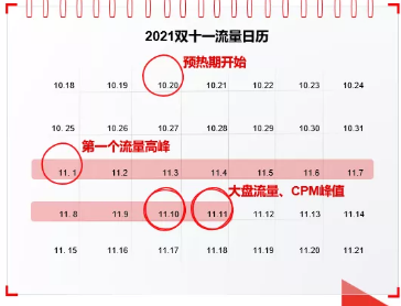 怎样在快手推广下达到预热？