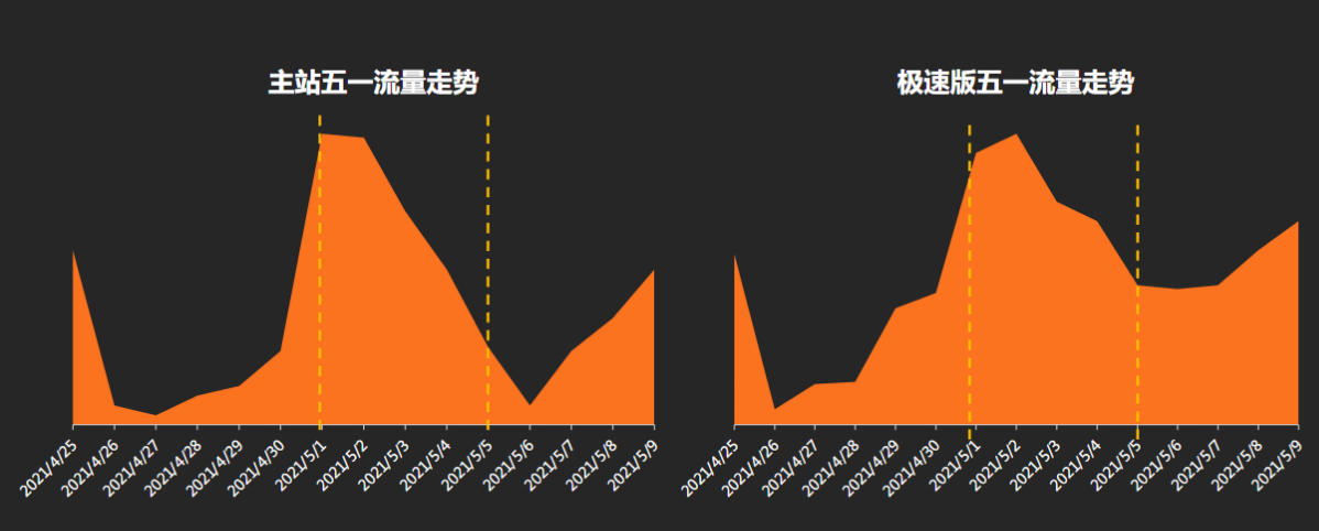 快手广告推广政策