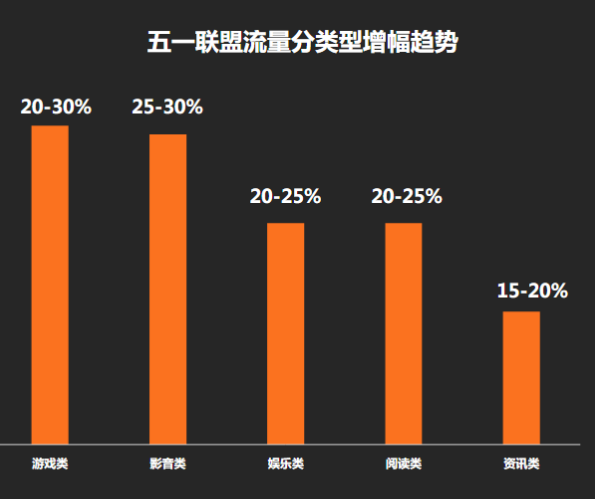 快手广告推广有什么条件