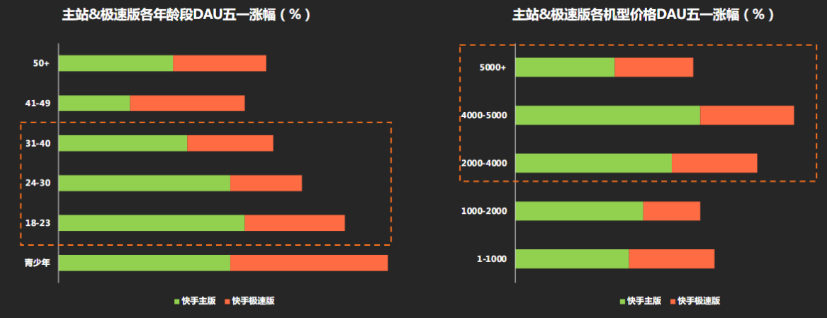 快手广告投放政策