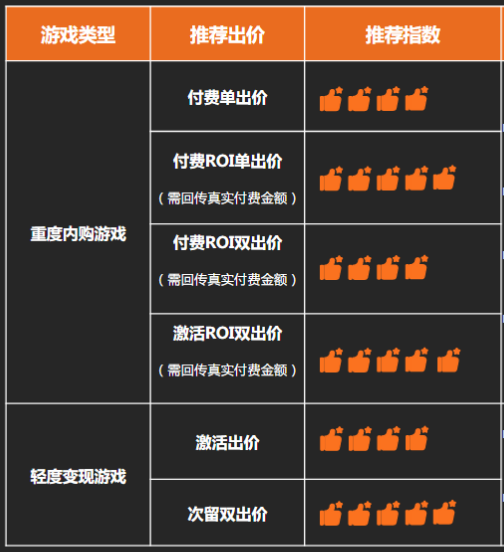 快手信息流广告优势