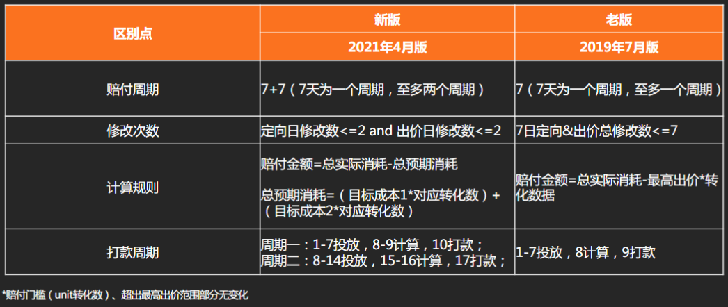 快手广告投放技巧