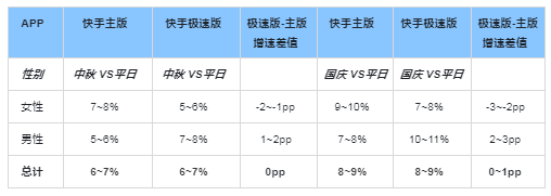 快手广告推广效果