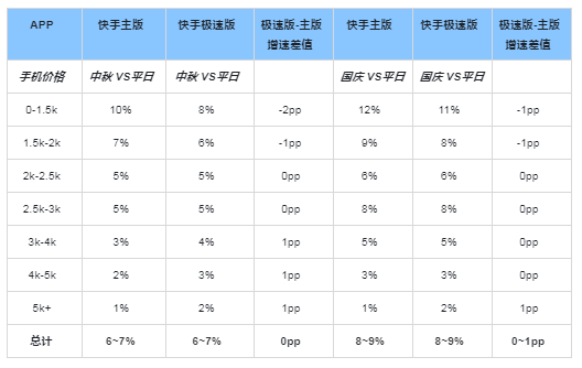 快手广告投放政策