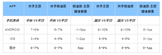 快手广告开户价格