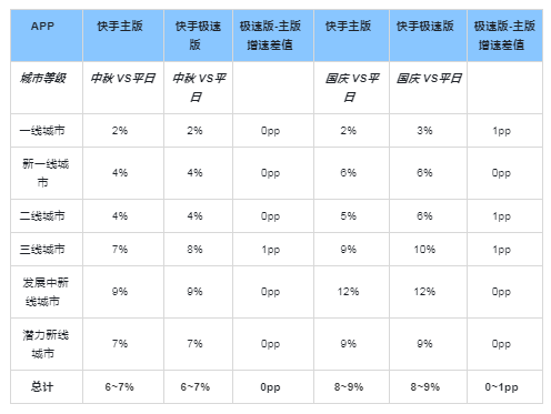 快手广告推广技巧
