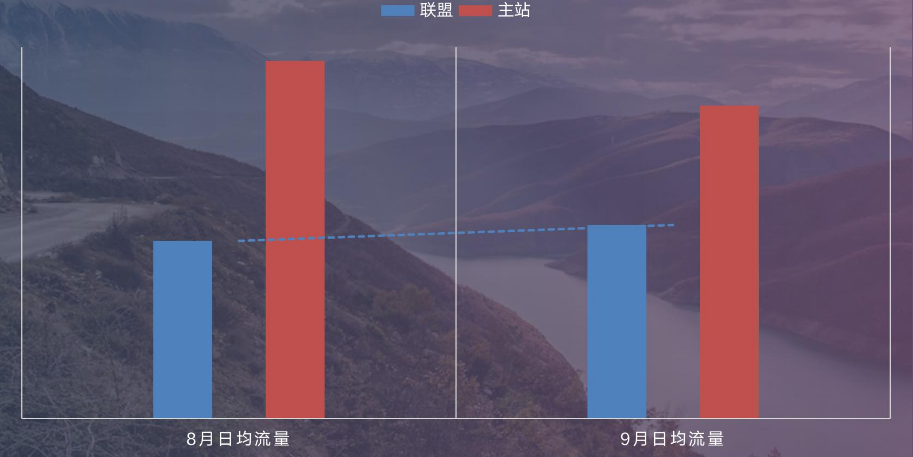 快手广告开户收费标准