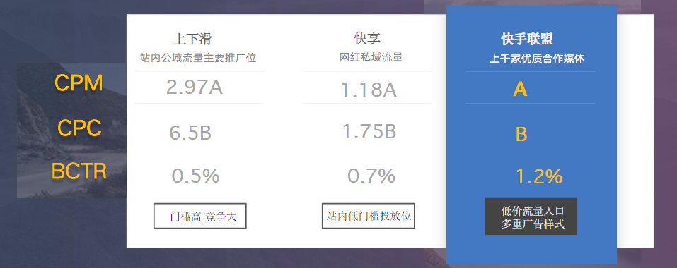 快手广告推广政策