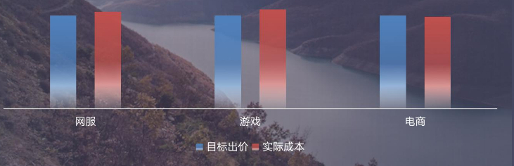 快手广告推广政策