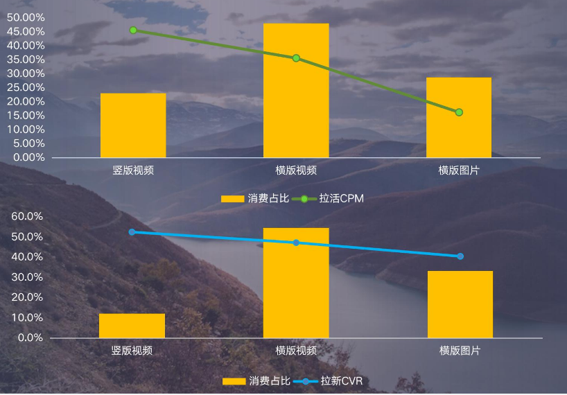 快手信息流广告推广