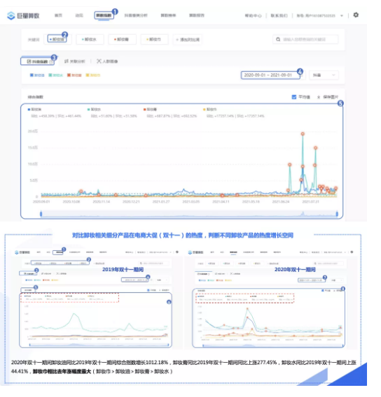 快手短视频推广怎样达到市场效果？