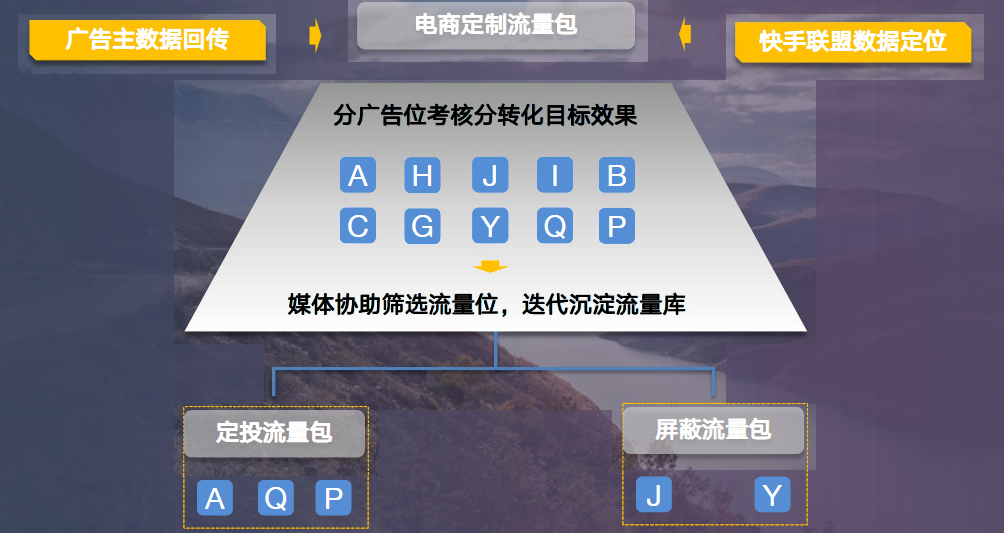 快手广告开户收费标准 快手广告开户收费标准