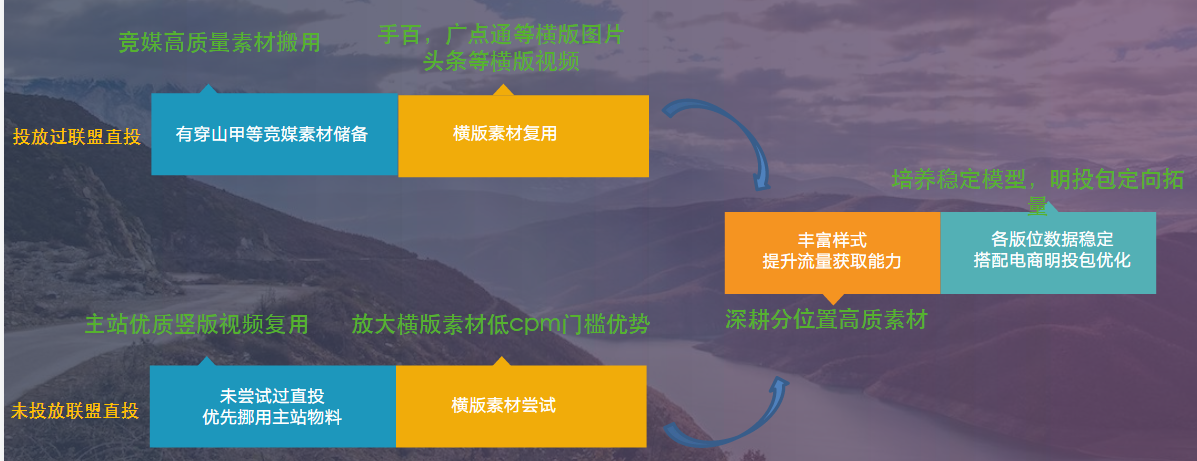 快手广告推广优势 快手广告推广优势